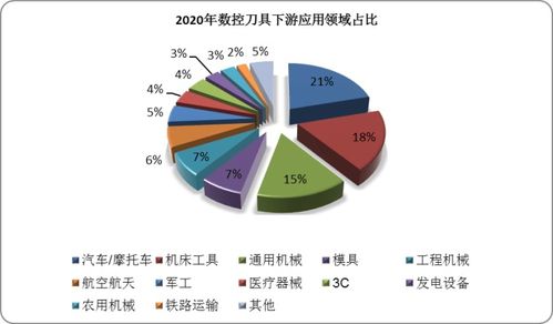 中國數控刀具市場發展深度研究與投資前景預測（2022-2029年） 聚焦自然科學研究和試驗發展的驅動與機遇