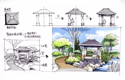 景觀手繪 從臨摹素材到效果圖繪制的藝術(shù)探索